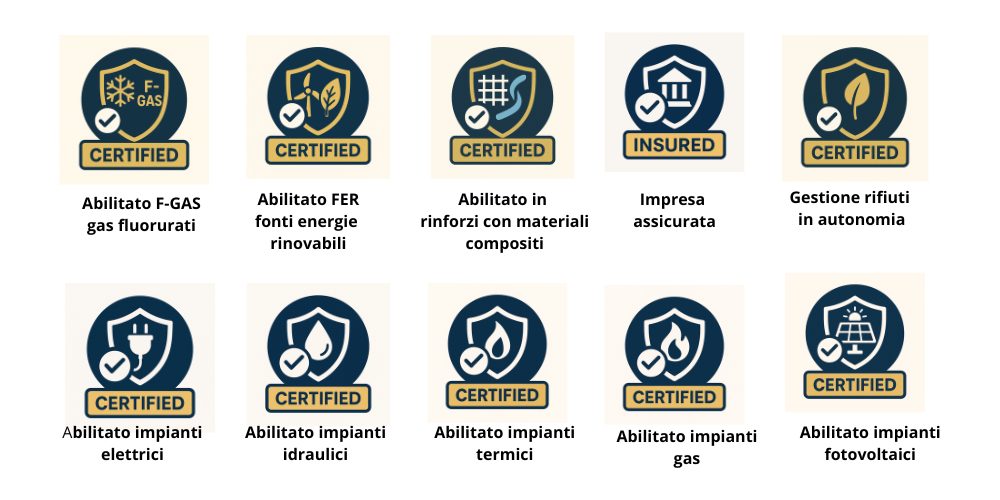 Impresa abilitata