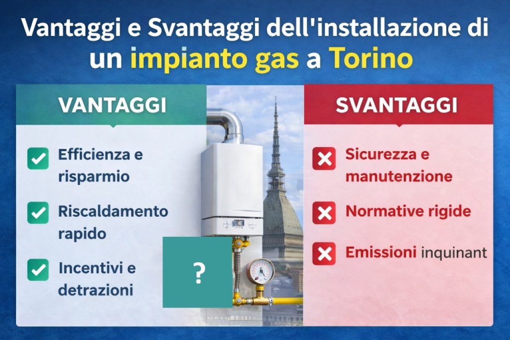 vantaggi e svantaggi del impianto gas torino